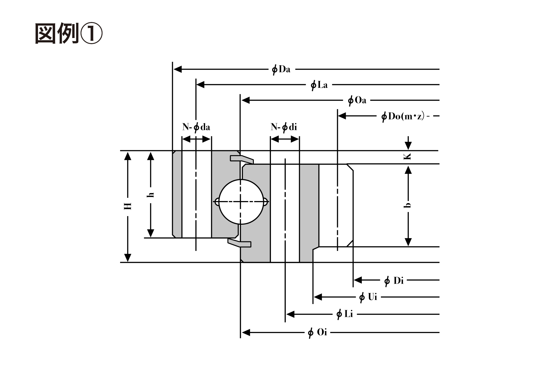 内歯型/INTEERNAL GEARING